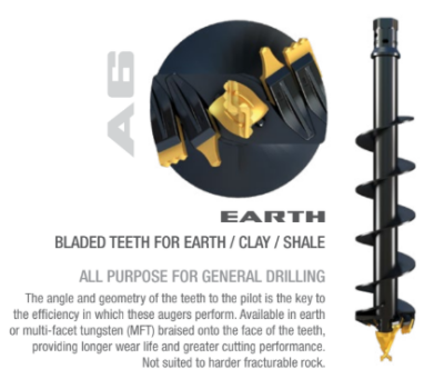 Auger Drives Attachment